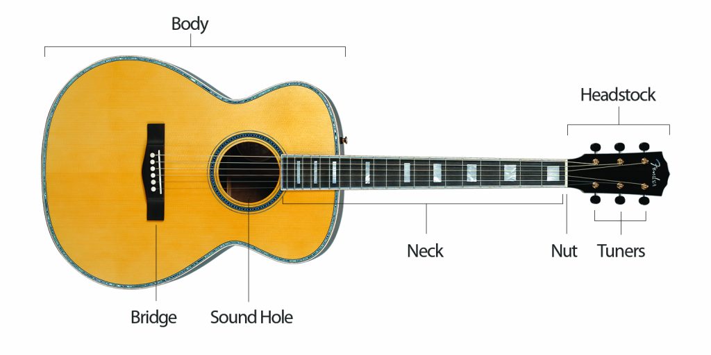 Guitar deals basic information