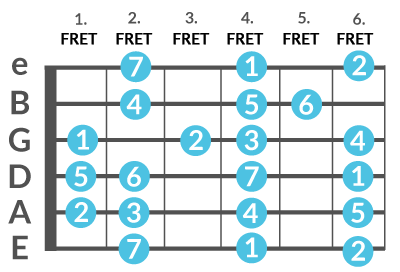 music theory, free music lesson uk