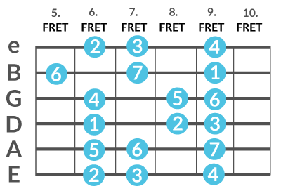 music theory, free music lesson uk