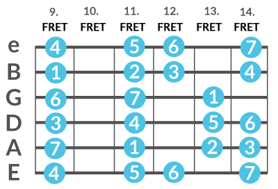 music theory, free music lesson uk